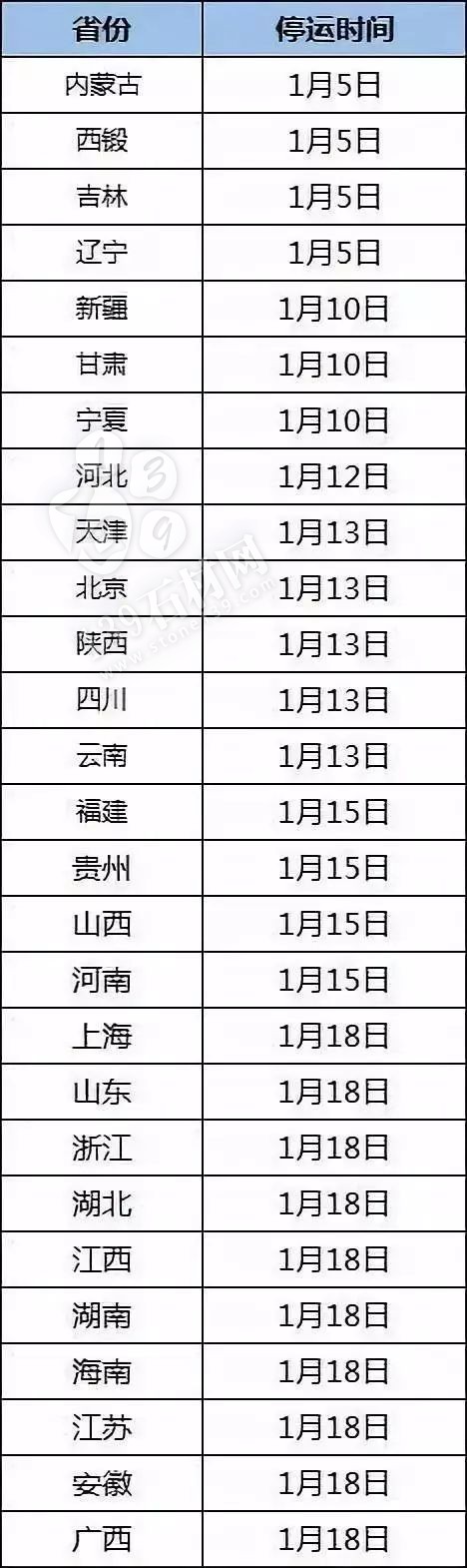 全國物流最早1月5號停止發(fā)貨！買石材請趁早！
