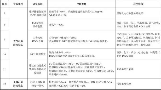 石材老板注意：購(gòu)置環(huán)保設(shè)備，可獲所得稅10%抵免優(yōu)惠