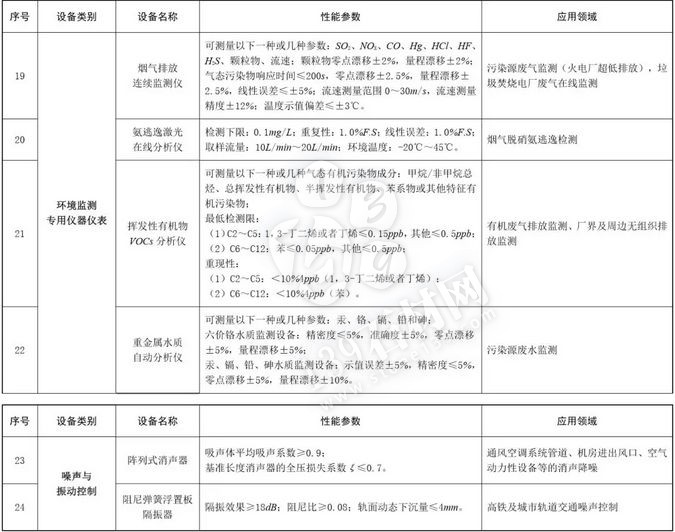 石材老板注意：購(gòu)置環(huán)保設(shè)備，可獲所得稅10%抵免優(yōu)惠