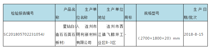 廣東省市場監(jiān)管局抽查180批次石材，不合格7批次