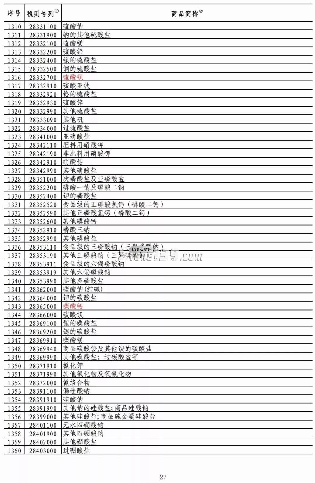 重磅！我國對美部分進(jìn)口礦產(chǎn)品加征稅率降至2.5%！