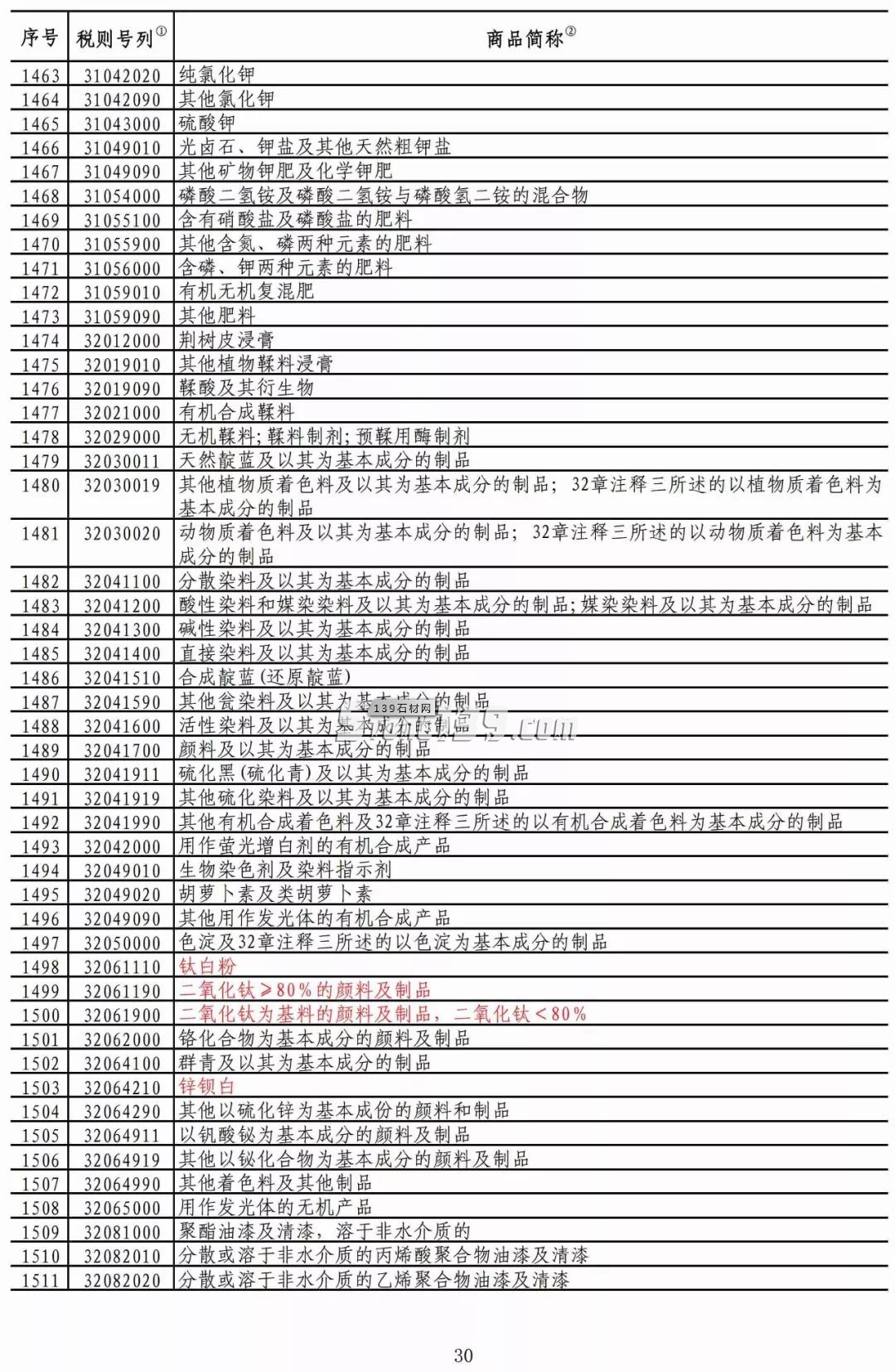 重磅！我國對美部分進(jìn)口礦產(chǎn)品加征稅率降至2.5%！