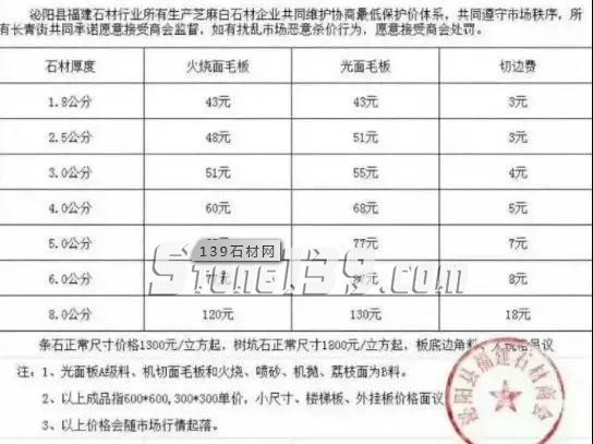 復(fù)工后，將會進(jìn)入石材采購高峰期，行情就是先打款下單先排單