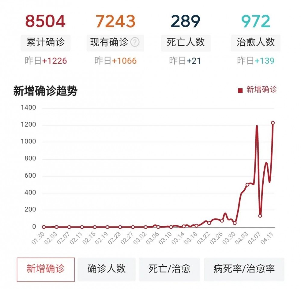 印度決定啟動第二輪“封城”令，國內(nèi)“英國棕”“印度紅”“黑金沙”石材狂漲600+，早下手，早囤料！