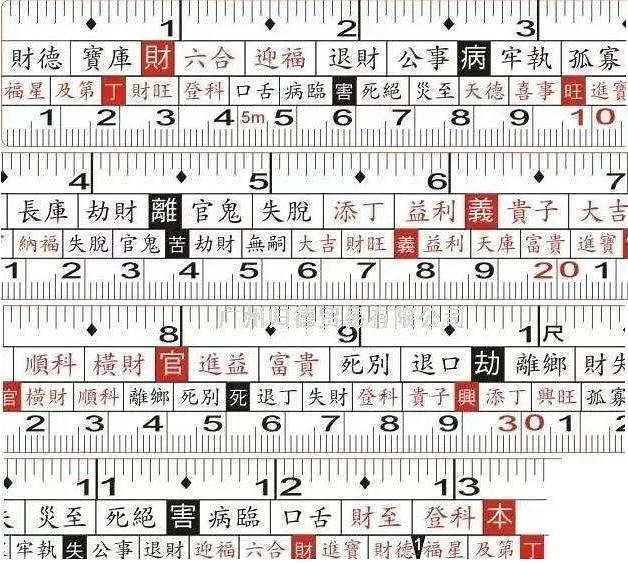 魯班尺的專業(yè)用法，做石材、工程、墓碑...必學(xué)（建議收藏）！