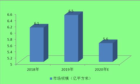 2020石材需求量約為6.8億平方米！石材行業(yè)現(xiàn)狀及發(fā)展前景趨勢分析。