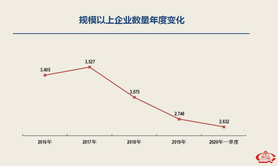 一季度經(jīng)濟(jì)分析出爐，南安市委書記林榮忠強(qiáng)調(diào)石材產(chǎn)業(yè)轉(zhuǎn)型升級勢在必行