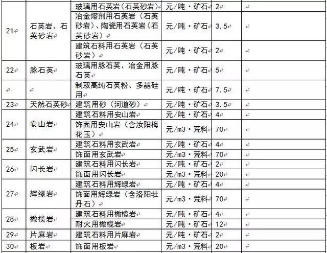 為什么多個省份發(fā)布了礦業(yè)權(quán)出讓收益市場基準價？ 
