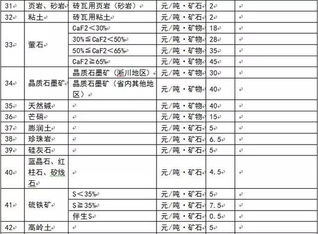 為什么多個省份發(fā)布了礦業(yè)權(quán)出讓收益市場基準價？ 