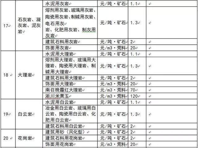 為什么多個省份發(fā)布了礦業(yè)權(quán)出讓收益市場基準價？ 