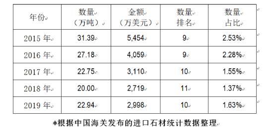 中國石材協(xié)會：中國與巴基斯坦石材產(chǎn)業(yè)互補(bǔ) 合作共贏