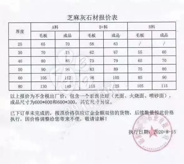 河南泌陽縣三宗花崗巖礦采礦權(quán)掛牌出讓后，石材價格飛漲，附最新執(zhí)行價格表！