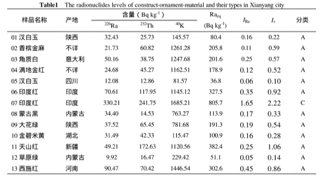 蒙古黑，曾經(jīng)的繁華逐漸散去，但其卓越的品質(zhì)，依舊是建筑工程中不可或缺的一環(huán)！