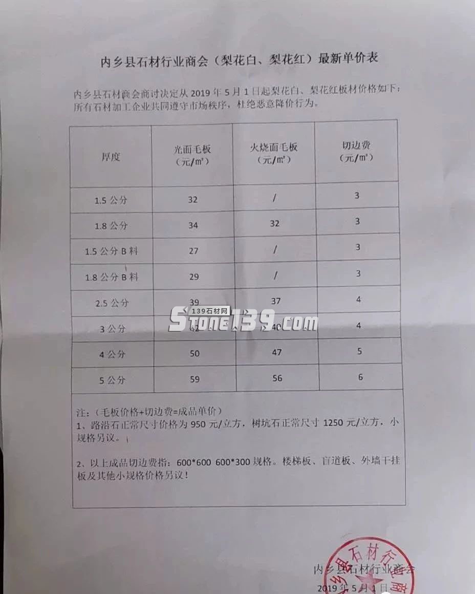 河南內(nèi)鄉(xiāng)梨花白、梨花紅又漲價了，附詳細(xì)報價！下單要抓緊！