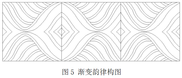 晏輝：對稱美、韻律美......石材產(chǎn)品構(gòu)圖設(shè)計的原則及方法