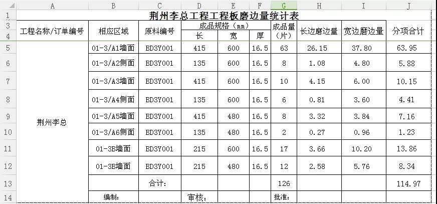 晏輝：Excel表石材產品加工中的好助手—出材率計算