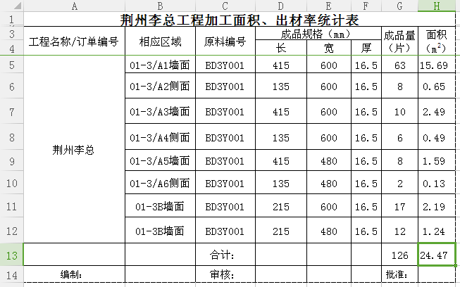 晏輝：Excel表石材產品加工中的好助手—出材率計算