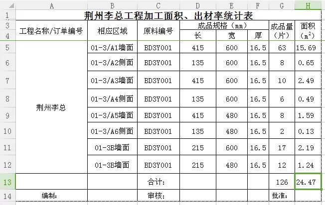 晏輝：Excel表石材產品加工中的好助手—出材率計算