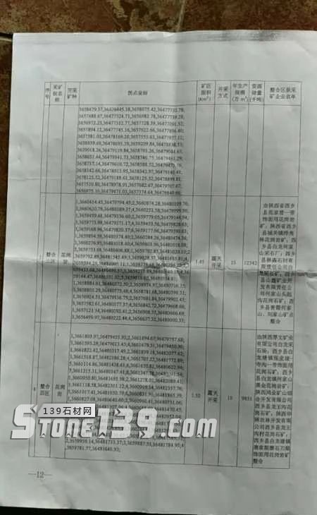 陜西西鄉(xiāng)縣礦產(chǎn)整合年產(chǎn)80萬m33月1日起礦權出讓，附西鄉(xiāng)黑菊花青欣賞！