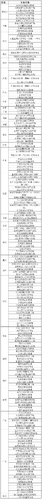 國(guó)內(nèi)石材市場(chǎng)分布明細(xì)表
