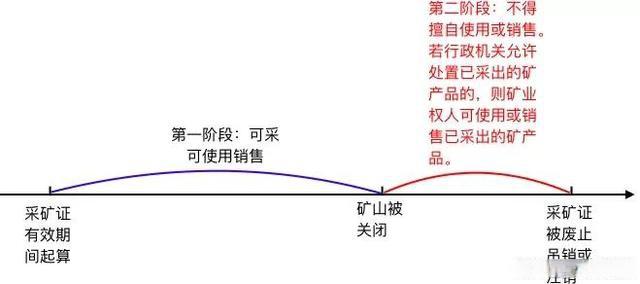 礦山被關(guān)閉，繼續(xù)開(kāi)采是否會(huì)構(gòu)成非法采礦？