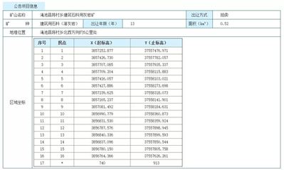 【礦源】起拍價(jià)3.4億起，河南澠池縣陳村鄉(xiāng)建筑石料用灰?guī)r礦采礦權(quán)拍賣公告