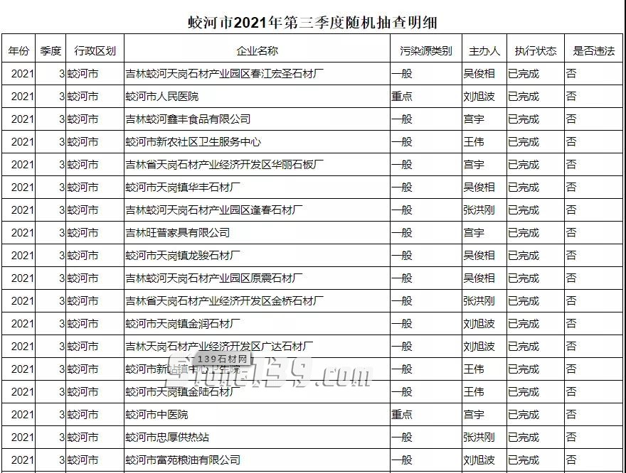 蛟河市三四季度石材廠污染公示，全合格！“東北亞石都”吉林蛟河石材產(chǎn)區(qū)介紹！